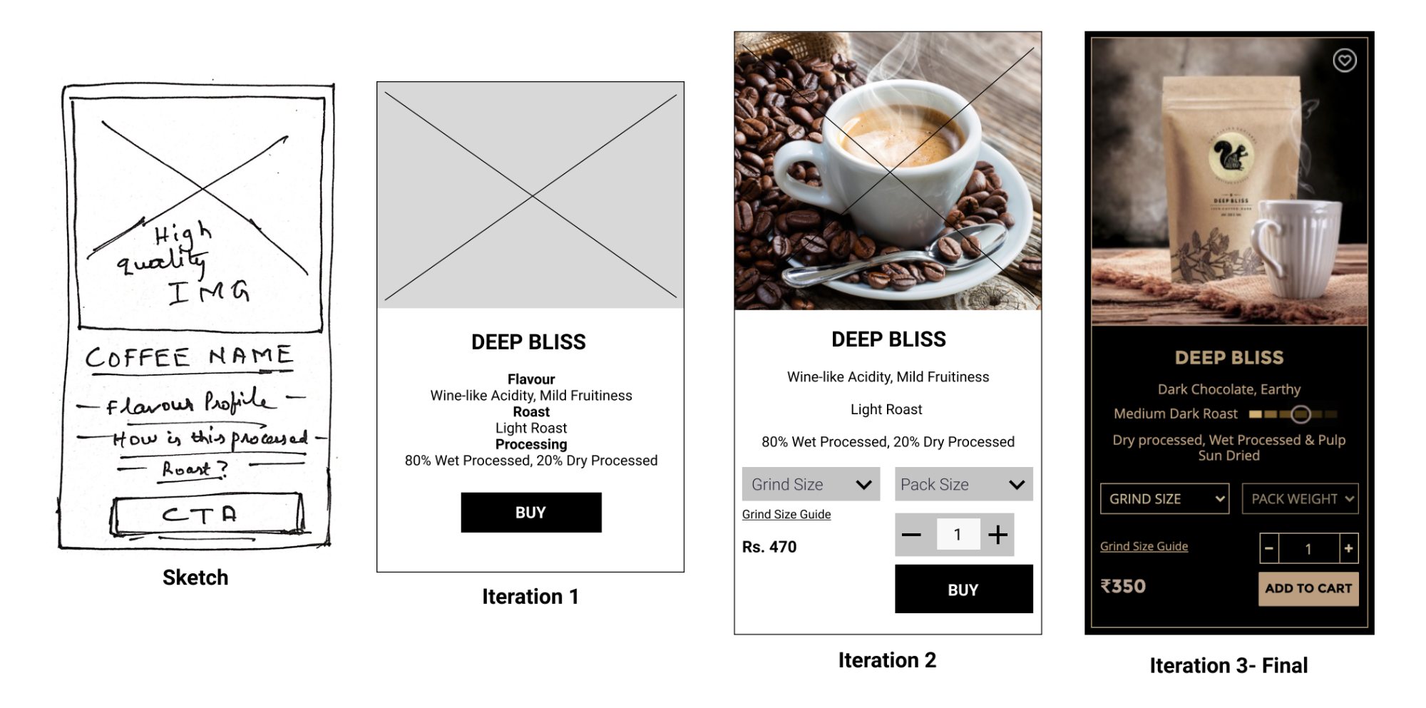 Four-step iteration of the Deep Bliss product card, from sketch to final