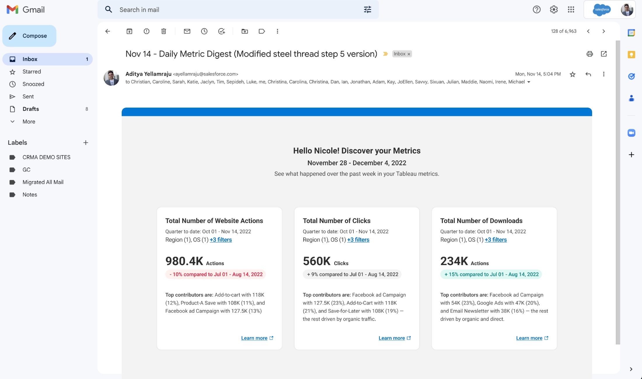 Tableau Pulse daily metric digest delivered to a Gmail inbox — a personalized weekly summary with three metric cards (Website Actions, Clicks, Downloads), each showing the value, period-over-period change, and NLG top-contributor insight, designed to work standalone in the inbox