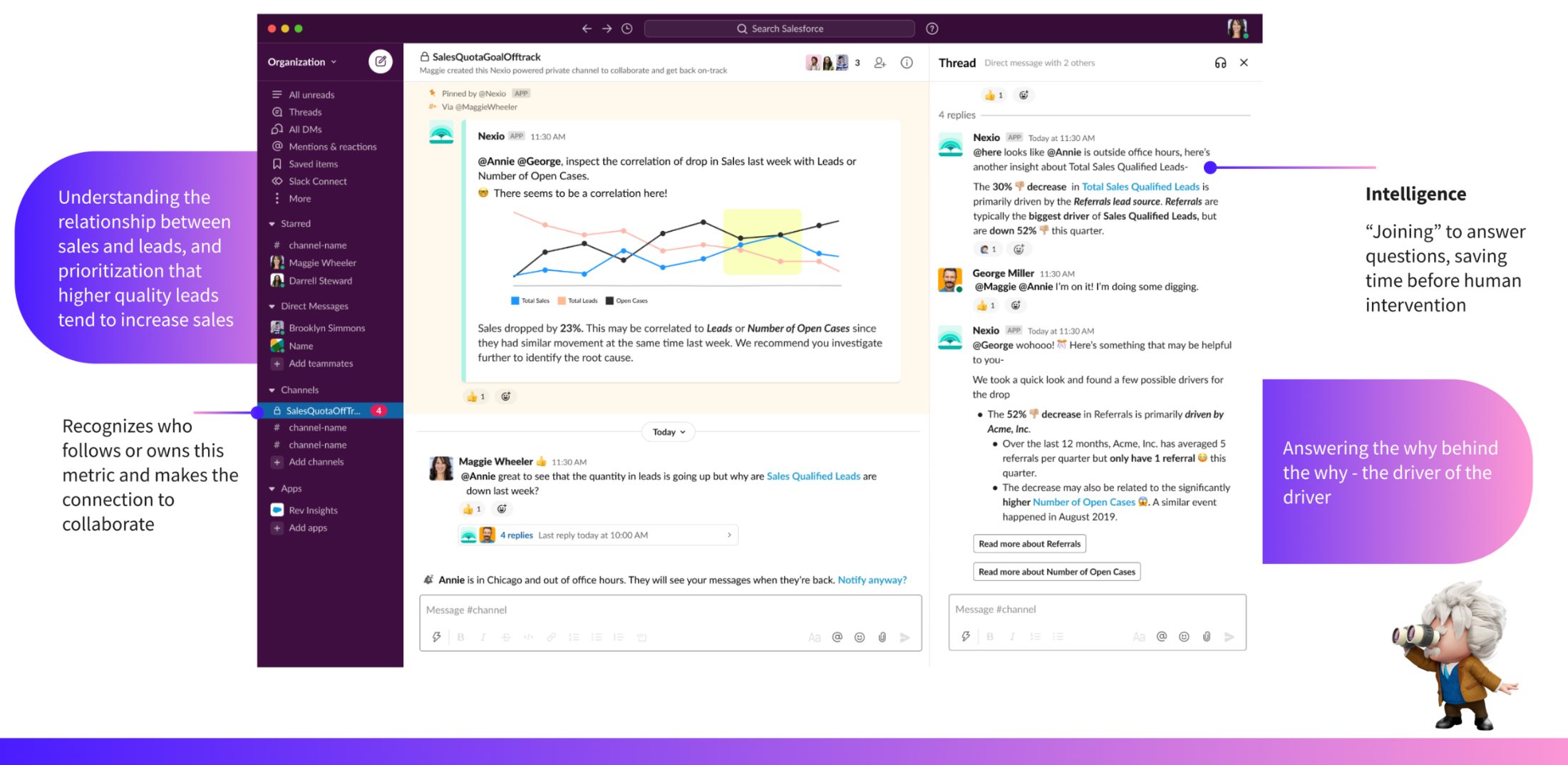 North-star concept: Nexio spinning up a private Slack channel around an off-track sales goal, surfacing a correlation chart between Sales, Leads, and Open Cases, and answering follow-up questions in a thread.