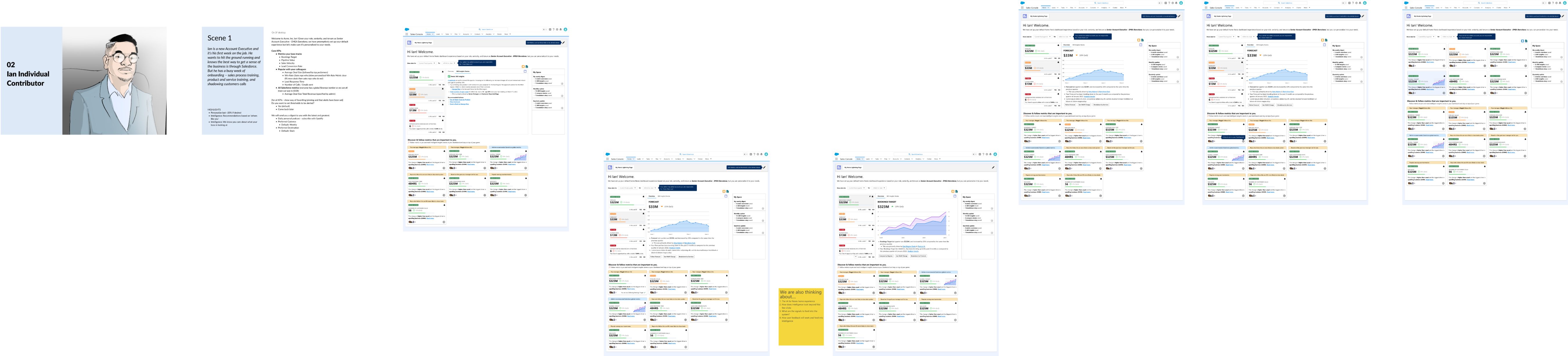 A persona scenario storyboard for Ian, an individual contributor. It opens with a persona card and a Scene 1 narrative, then walks through a sequence of Salesforce home and dashboard states that progressively personalize to his metrics and goals.