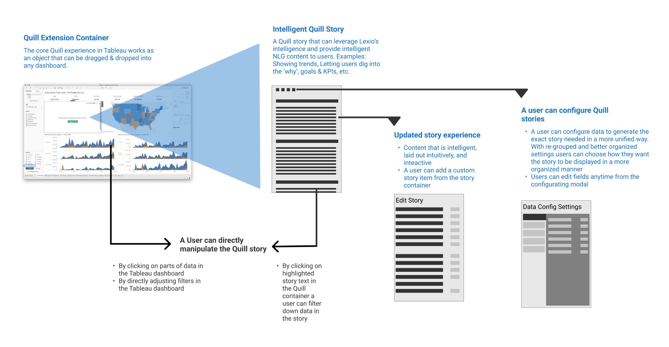 Experience map of the existing Narrative Science Quill product inside Tableau — object behavior, configuration, story manipulation