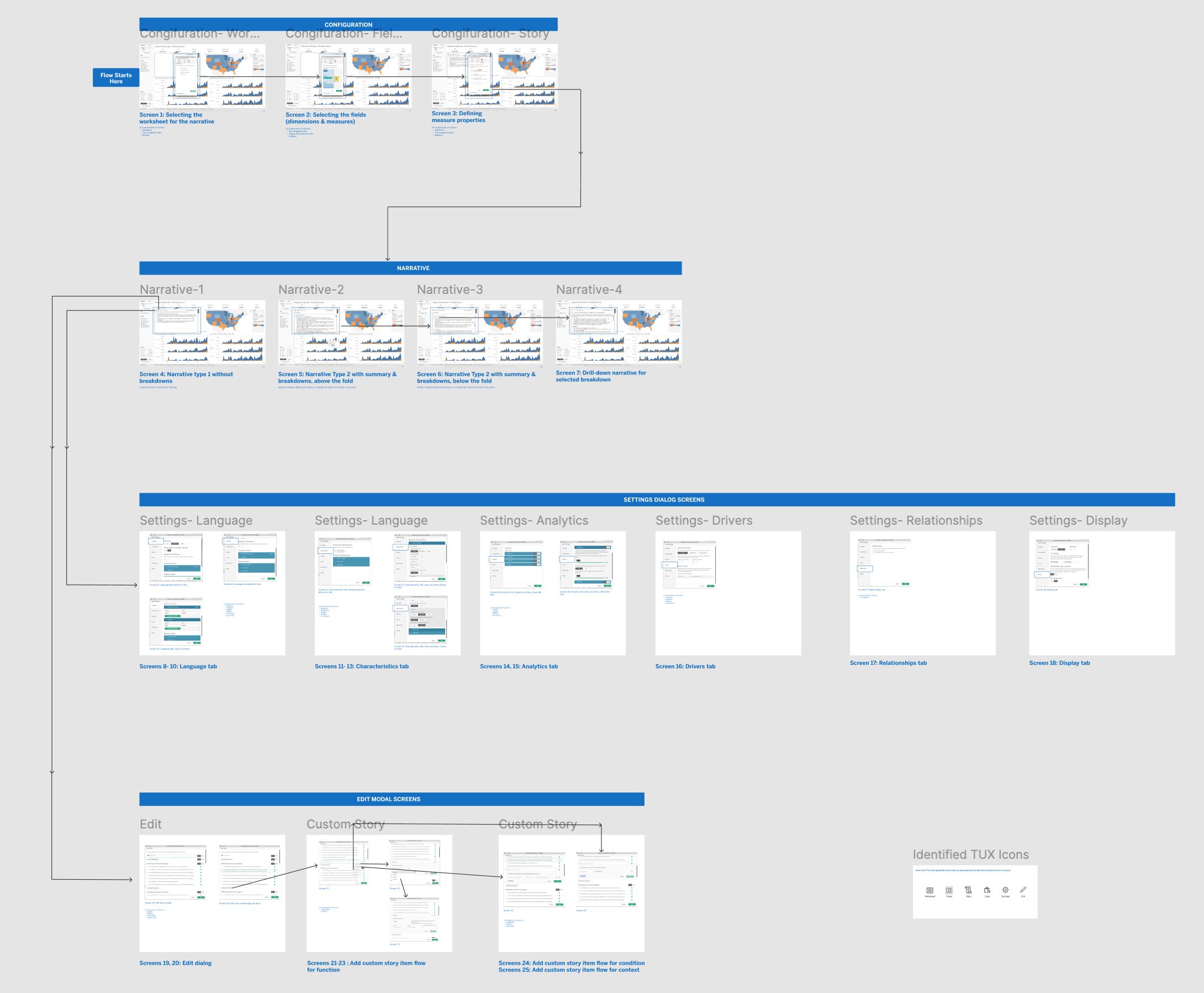 Full Data Stories flow inside Tableau — Configuration, Narrative, Settings, and Edit screens mapped end-to-end